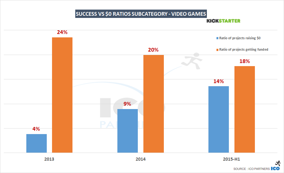 successratio_vs_0usdratio_videogames