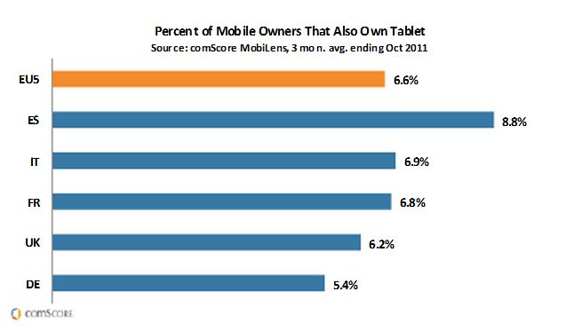 tablet-smartphone-eu