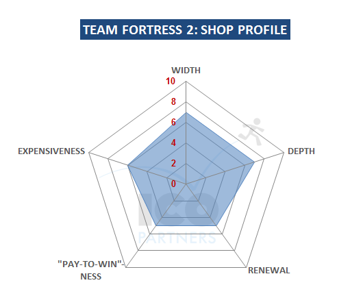 Team Fortress 2 - shop profile