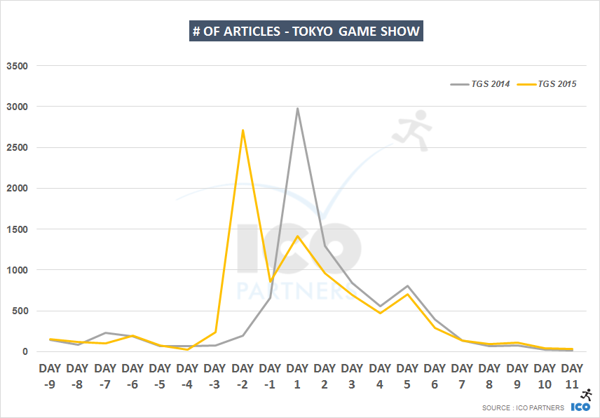 tgs14_v_tgs15_daily_articles