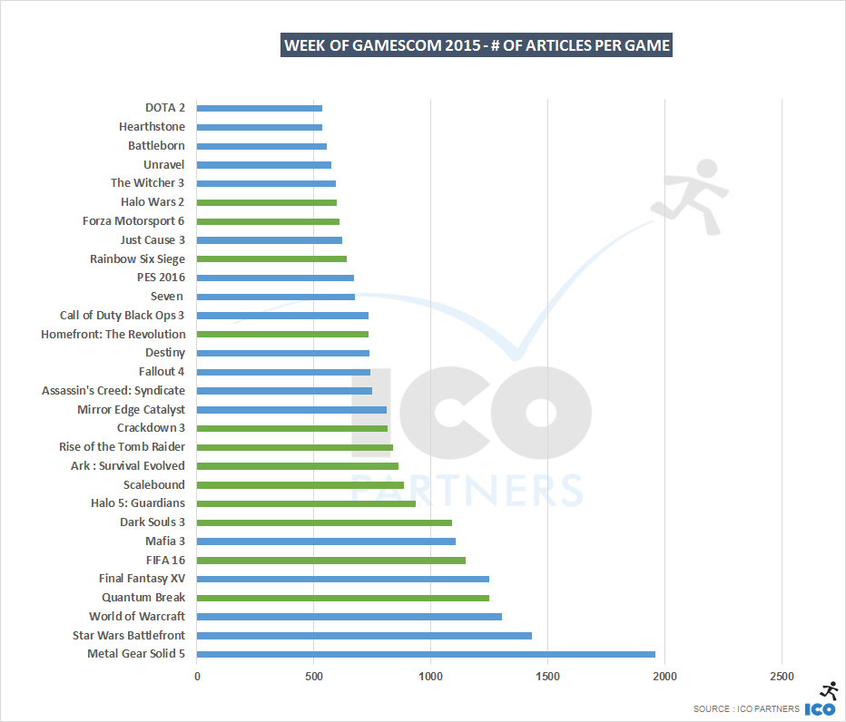 top30_games_articles_gamescom15_b