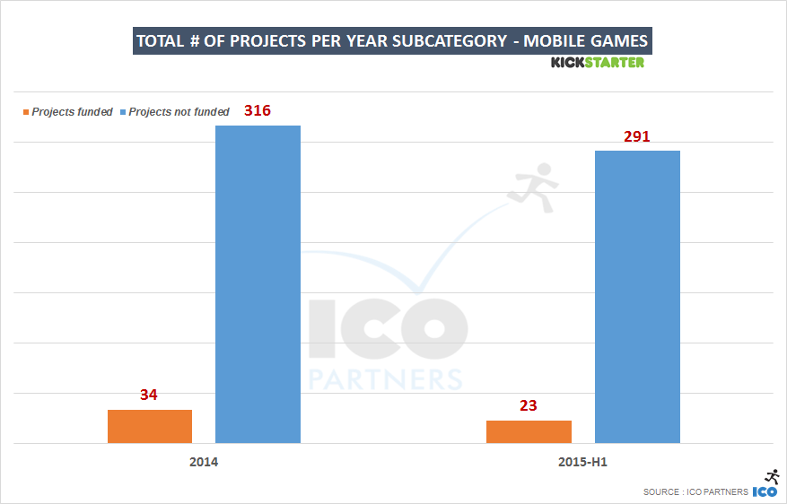 totalprojects_peryear_brokendown_mobile