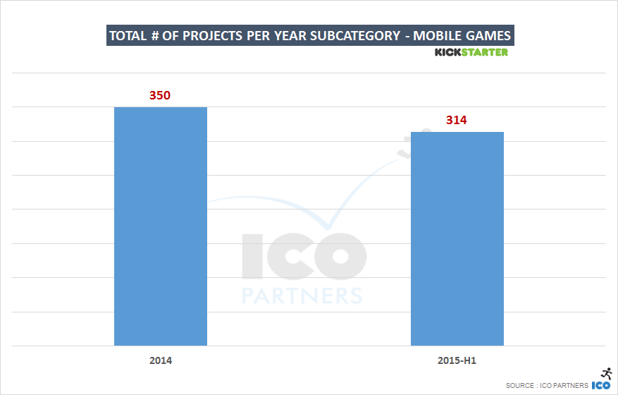 totalprojects_peryear_mobileb