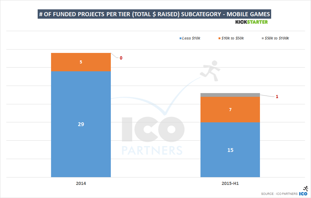 USDpledged_peryear_tiered_mobile