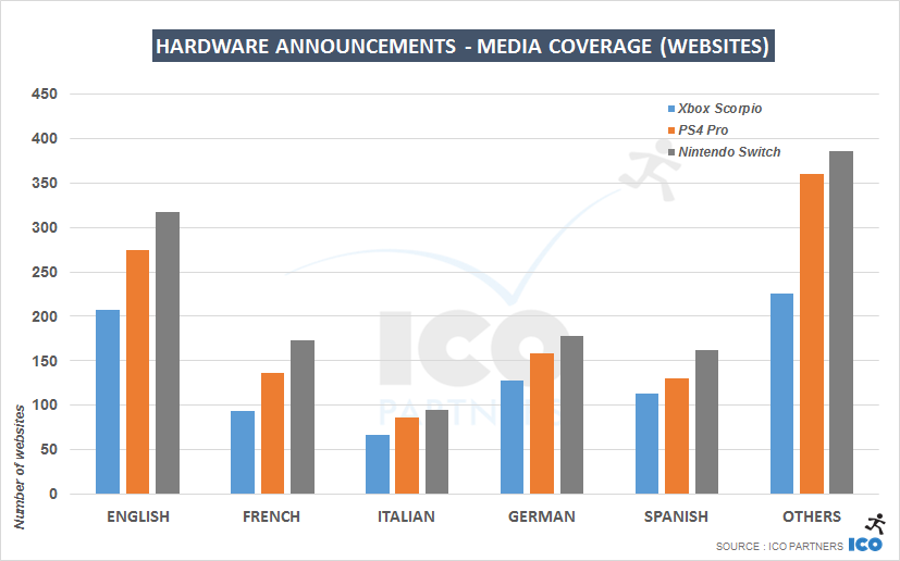 websites_compared_lg