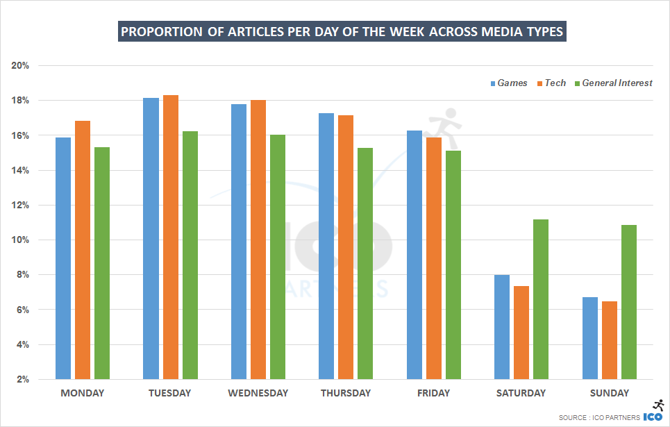 weekday_all_acrossmedia