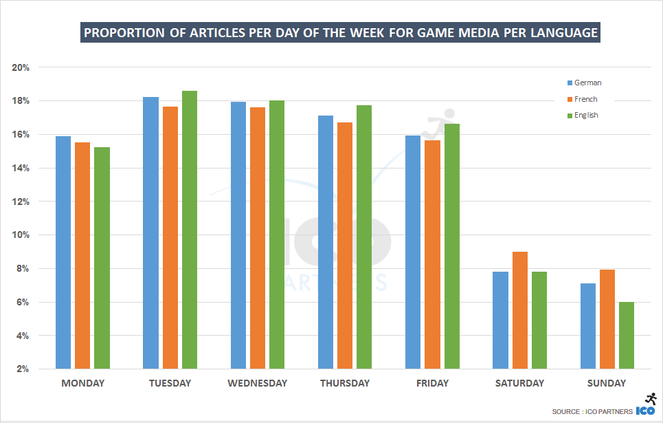 weekday_defruk_acrossmedia