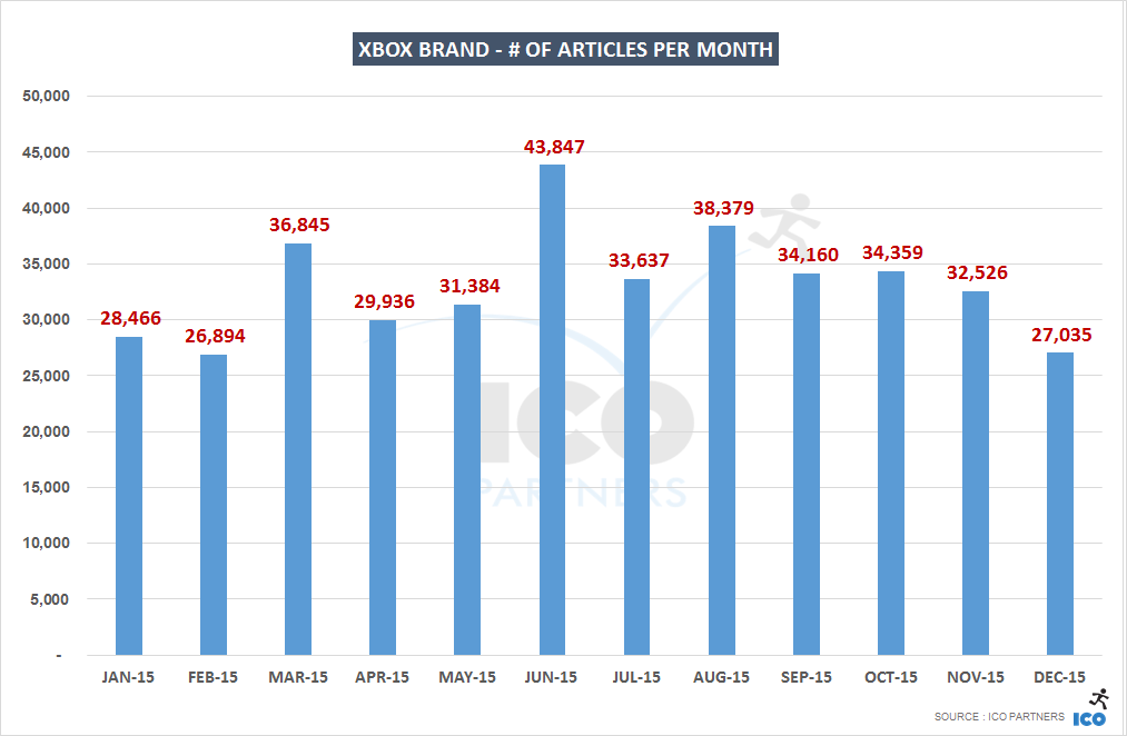 xbox_monthly_articles_2015