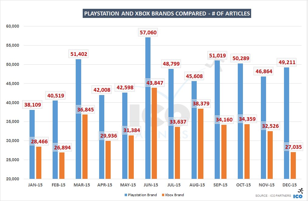 xboxvps_monthly_articles_2015