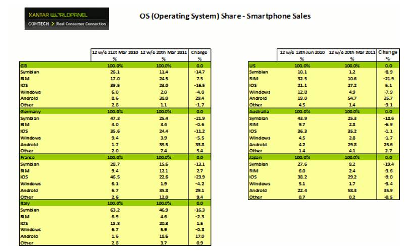 Android_is_Top_Smartphone_OS_in_Three_European_Countries_1