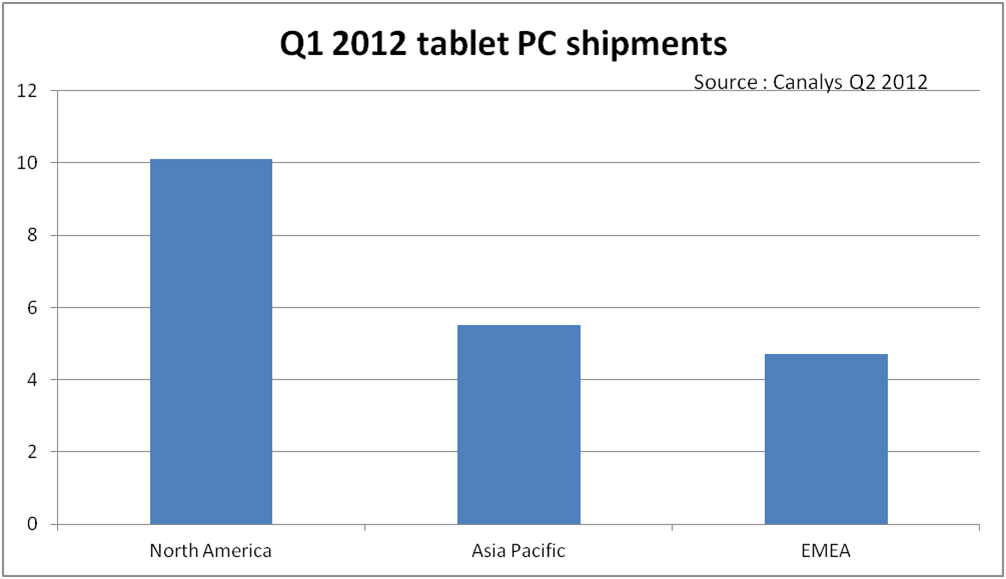 Canalys-tablet-shipments-europe-q1-12