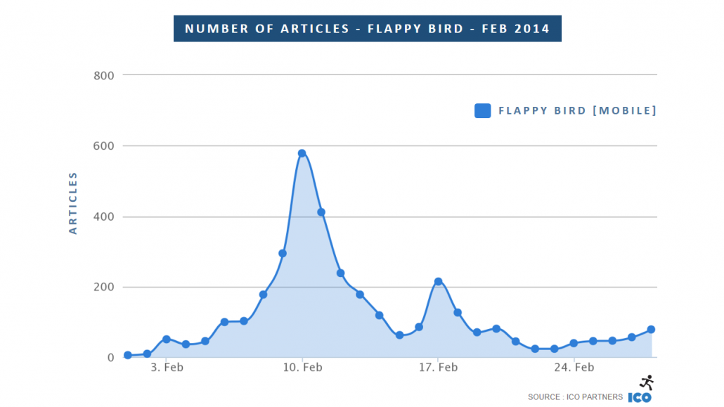 01_Number-of-Articles-Flappy-Bird-Feb-2014