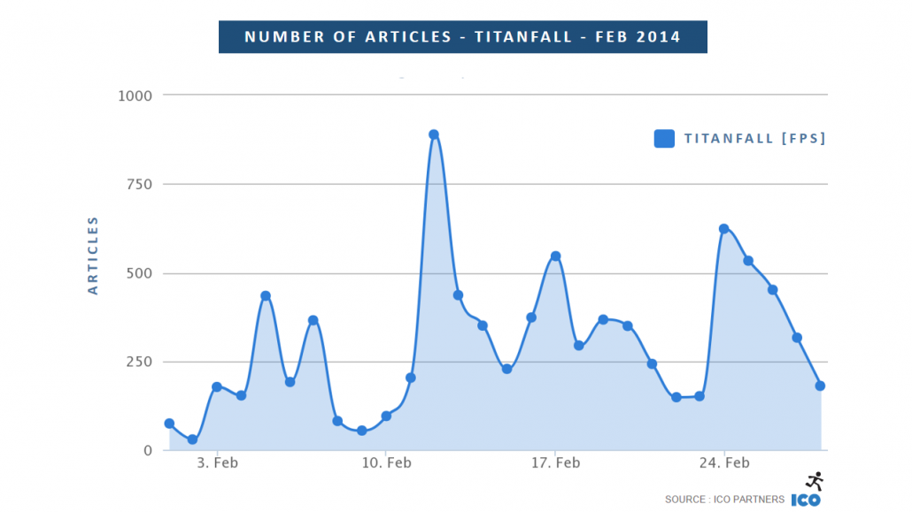 02_Number-of-Articles-Titanfall-Feb-2014