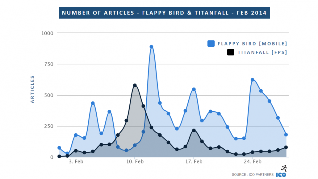 03_Number-of-Articles-Flappy-Bird-Titanfall-Feb-2014