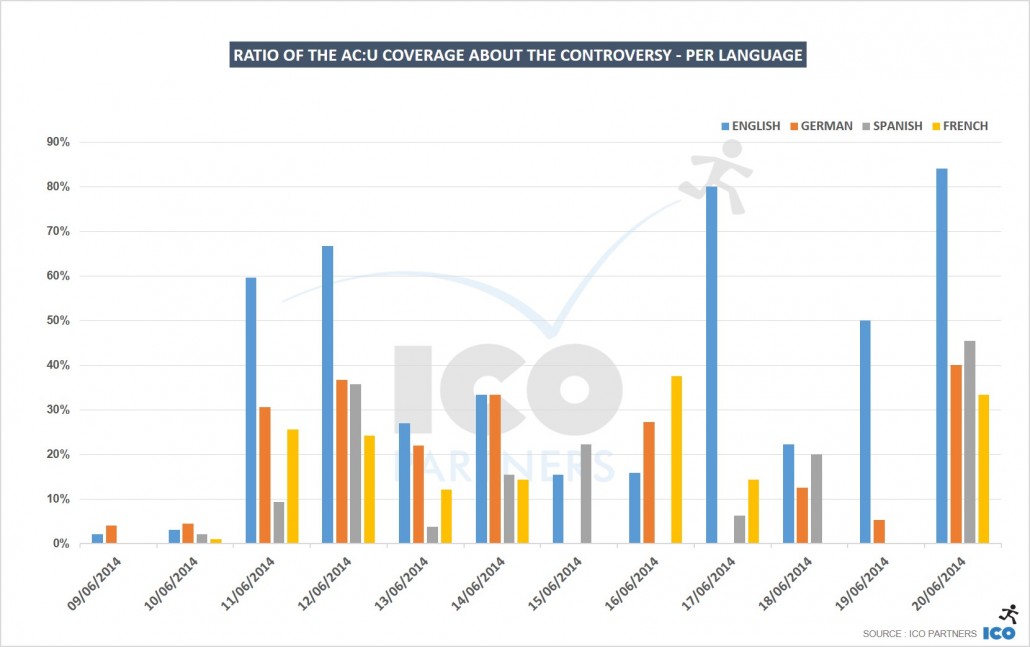 01_Ratio-of-the-ACU-coverage-about-the-controversy-per-language1