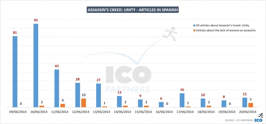 03_Assassins-Creed-Unity-Articles-in-Spanish