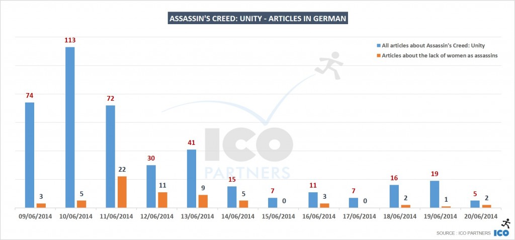 04_Assassins-Creed-Unity-Articles-in-German-1024x477