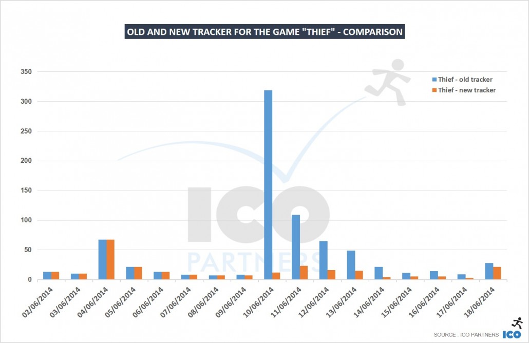 thief_new_vs_old