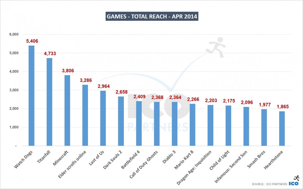 01_Games-Total-Reach-APR-2014