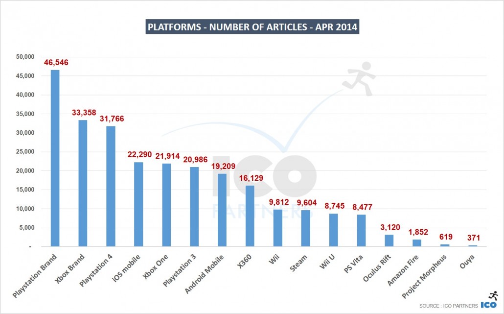 02_Platforms-Number-of-Articles-APR-2014