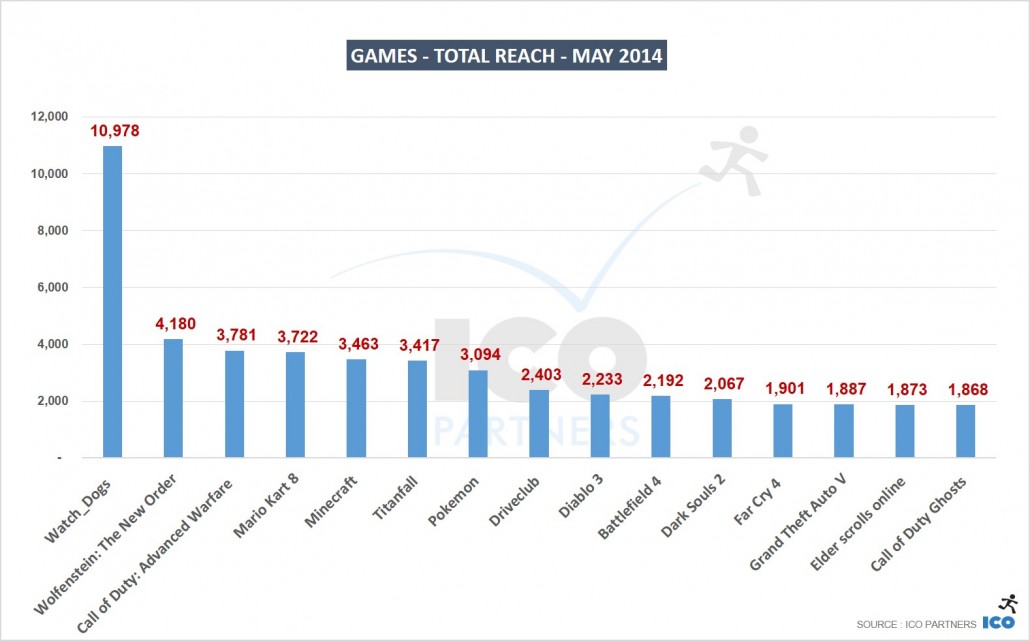 03_Games-Total-Reach-MAY-2014