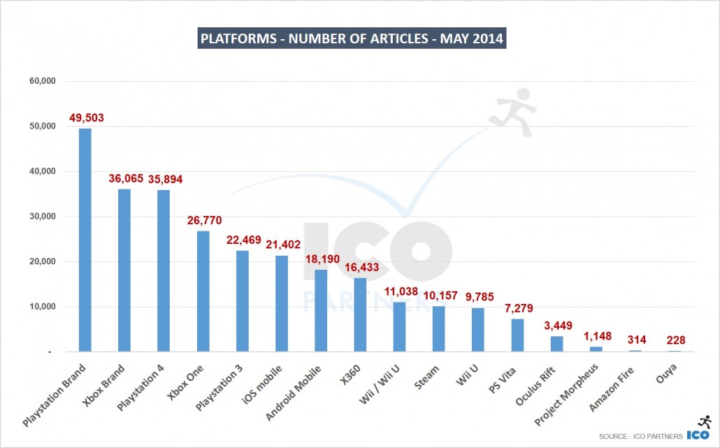 04_Platforms-Number-of-Articles-MAY-2014