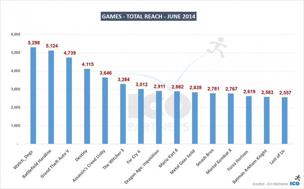 05_Games-Total-Reach-JUNE-2014