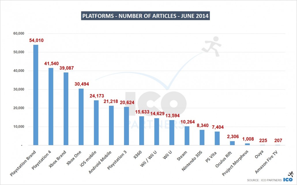 06_Platforms-Number-of-Articles-JUNE-2014