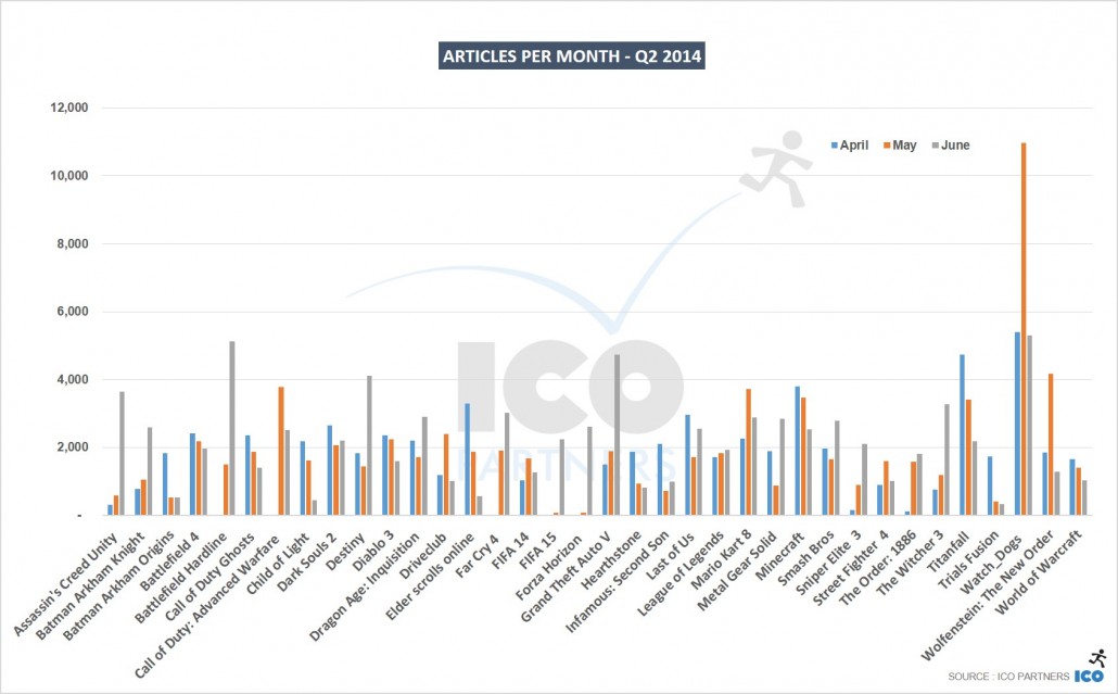 07_Articles-per-month-Q2-2014