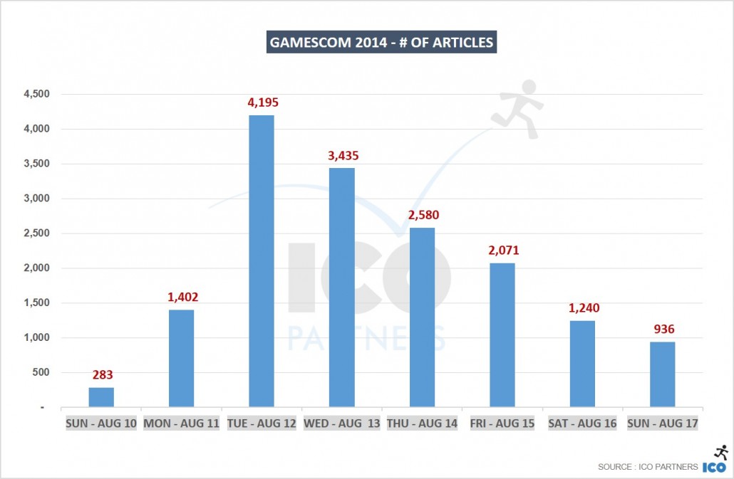 05_gamescom-2014-of-articles_b