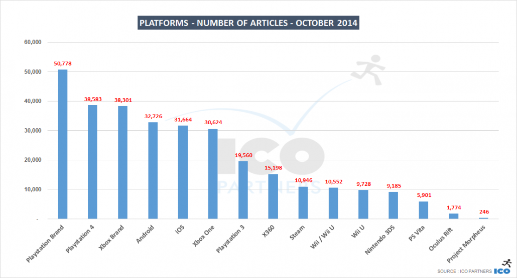 PR_2014OCT_platforms