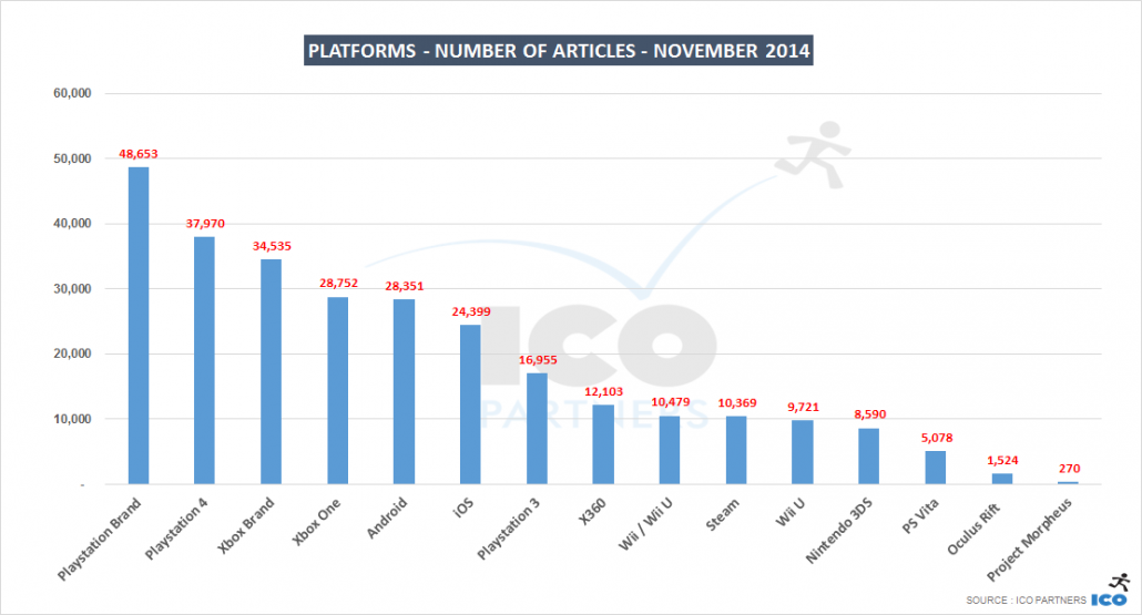 PR_2014NOV_platforms