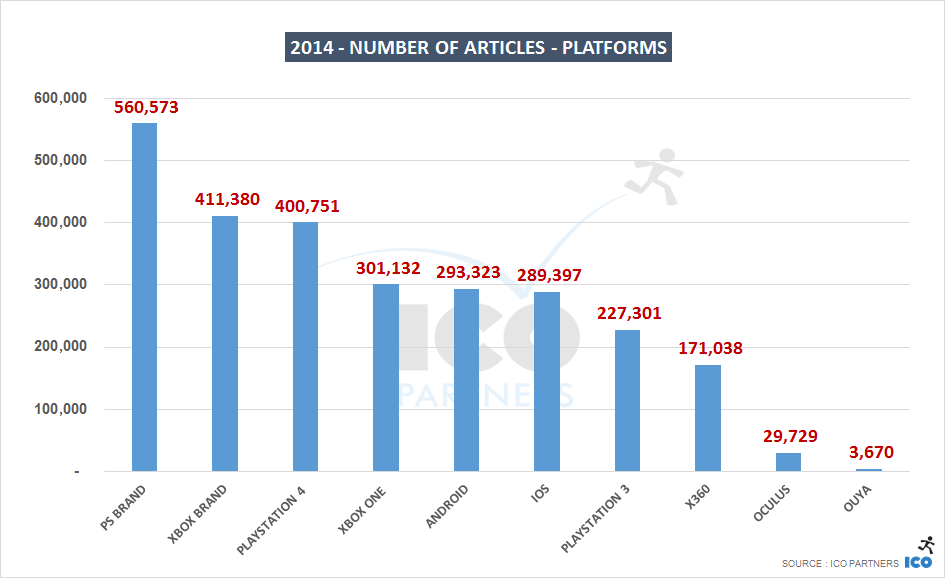 2014 - number of articles - Platforms