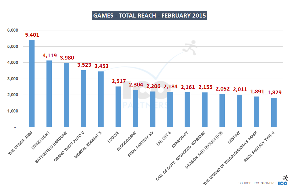 02_Games - Total Reach - february 2015