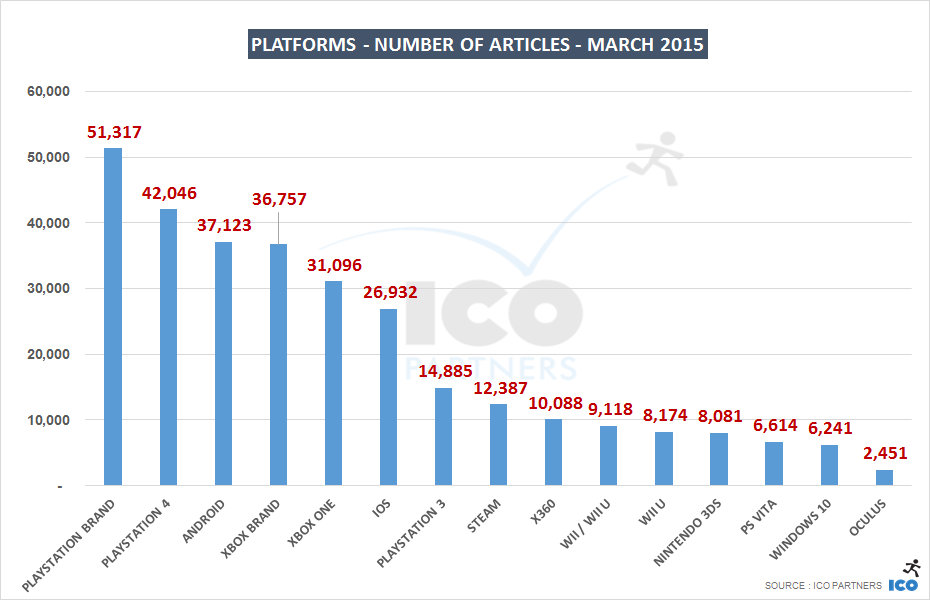 03_Platforms - Number of Articles - march 2015