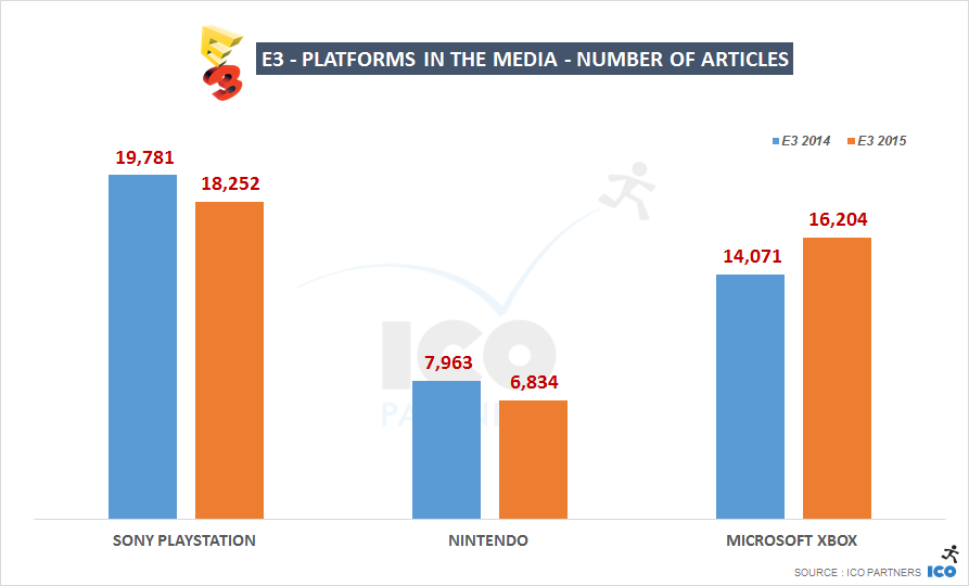 E3 - Platforms in the media - number of articles