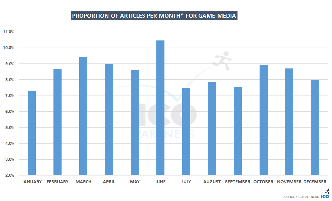 monthly_all_games