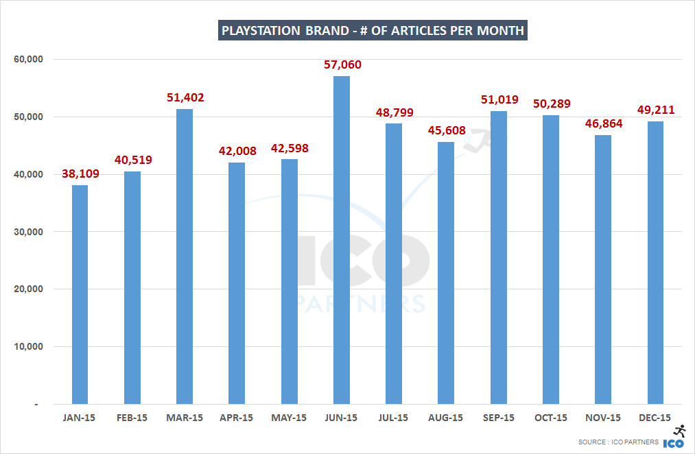 playstation_monthly_articles_2015