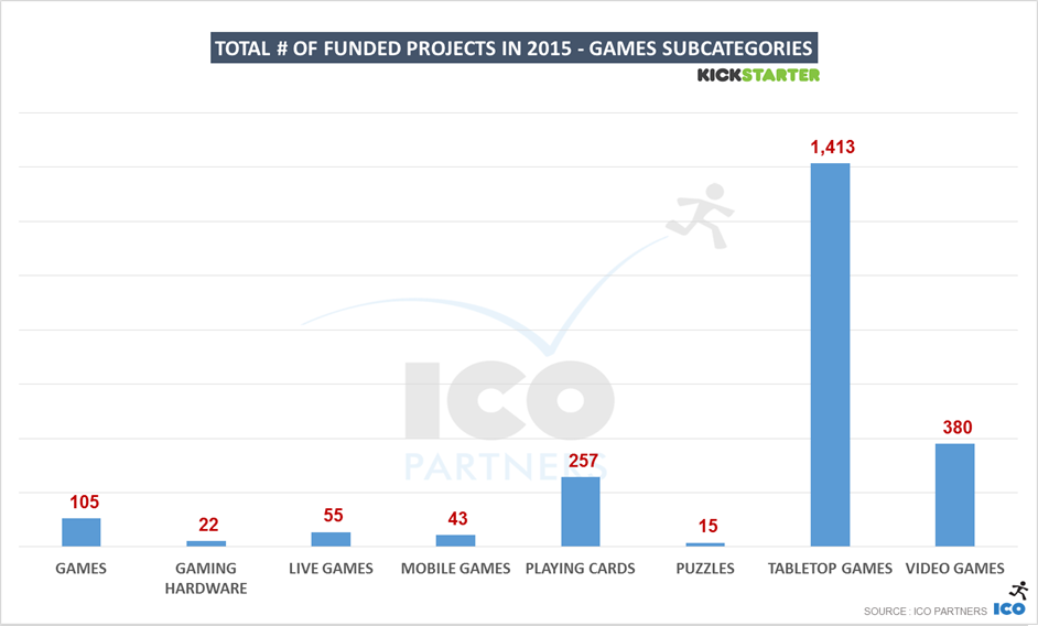 38-ks_games_2015_subcategories_fundedprojects