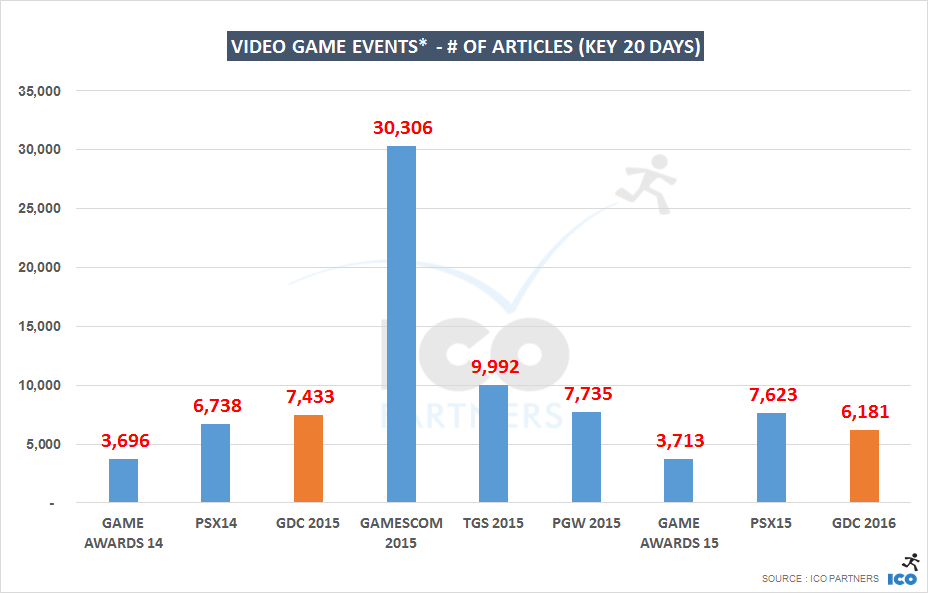 002-gameevents_articles