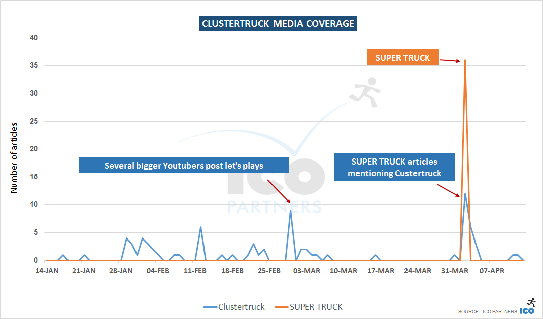 clustertruck_coverage