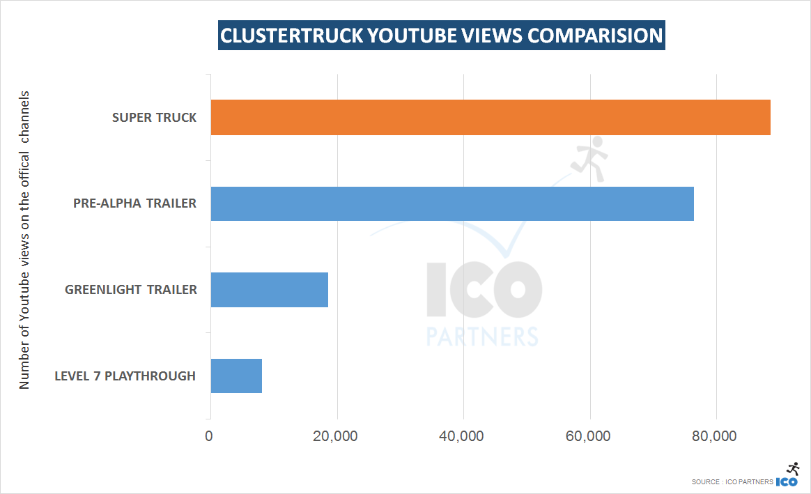 clustertruck_youtube