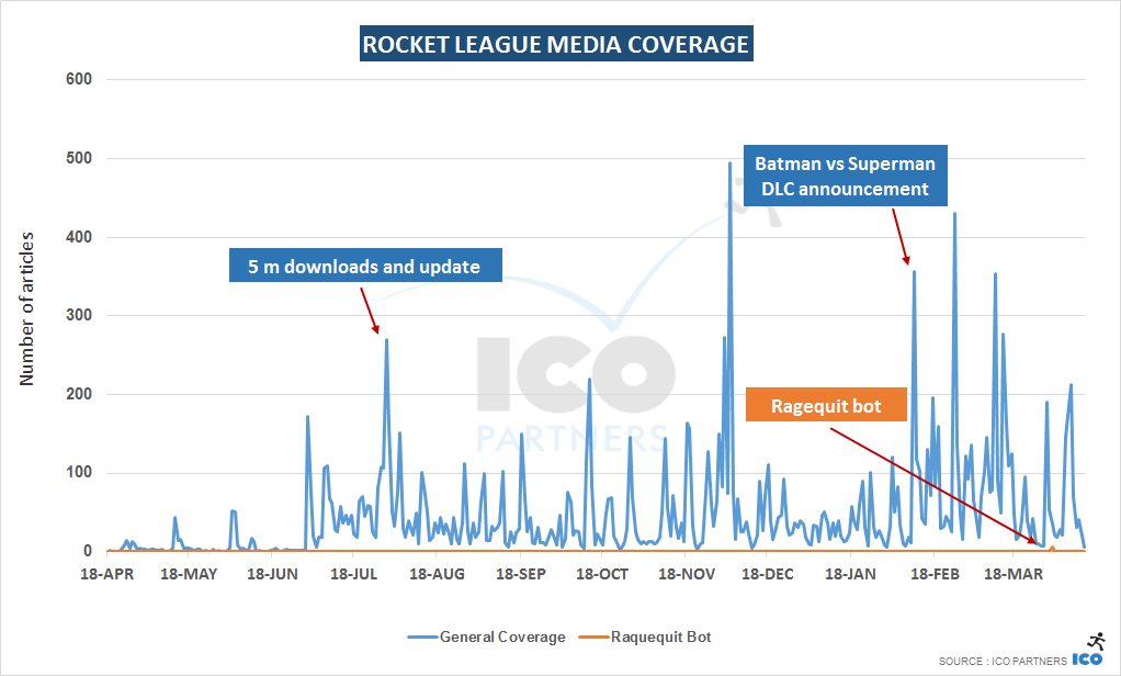 rocket_league_coverage