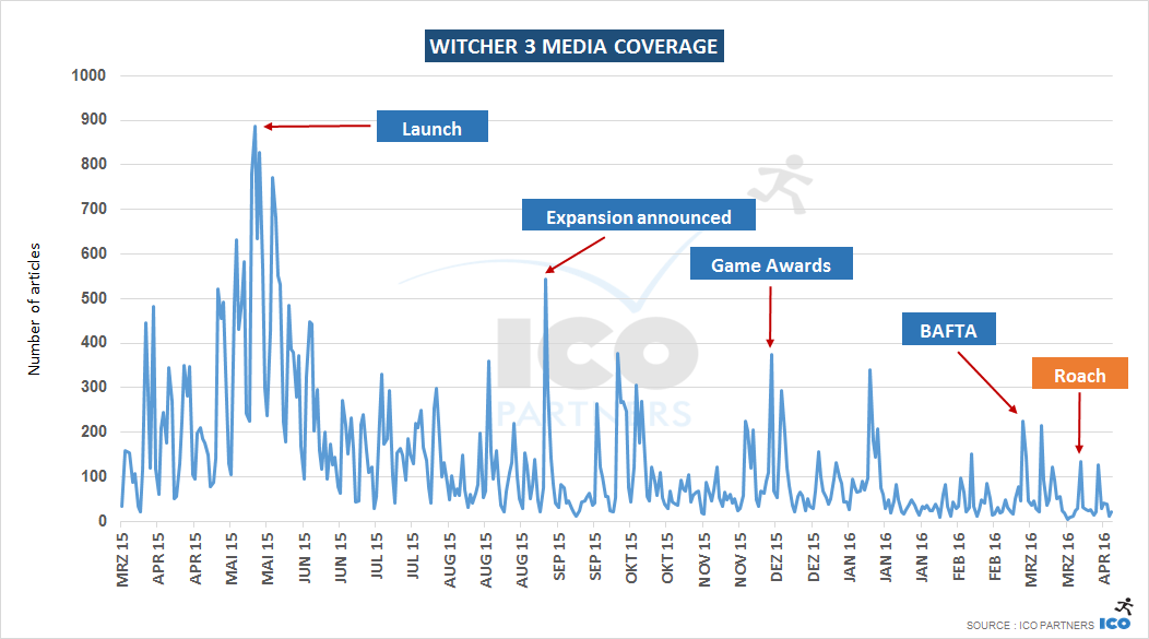 witcher_coverage