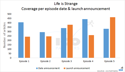 the-lions-song-4-life-is-strange-launch-announcements