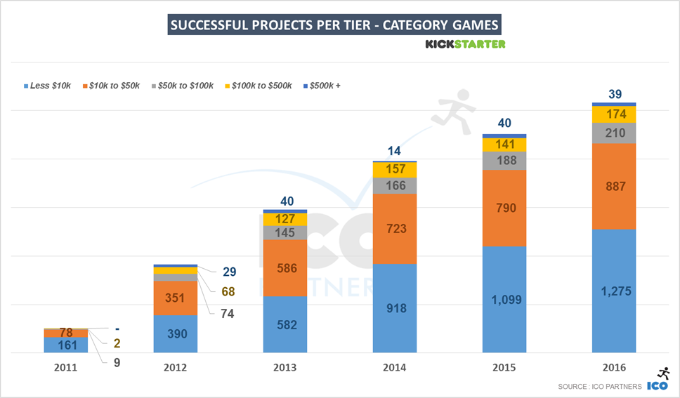 Six Tips to Get a (Better) Metacritic Score - ICO