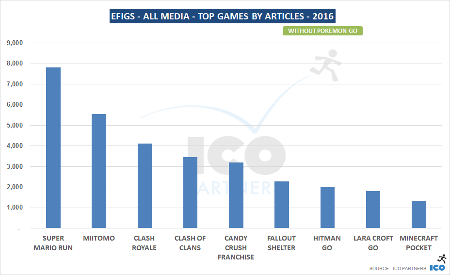 Eurogamer - Stride PR - Video Game Public Relations Agency